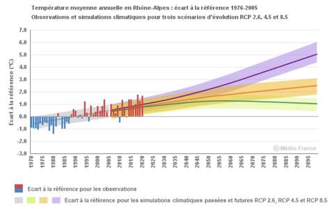 BILAN CARBONE DU CAF-GI : SAUVE LA DATE !